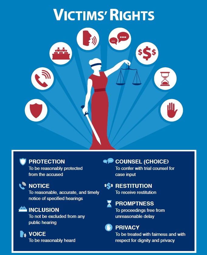 Shaw Air Force Base > Helping Agencies > Victims' Counsel